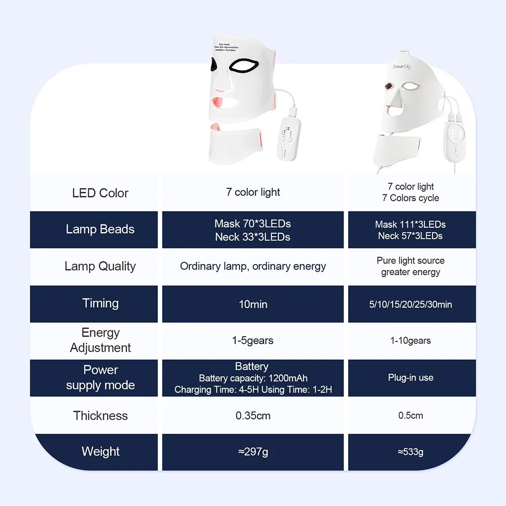 LED Face Therapy Mask