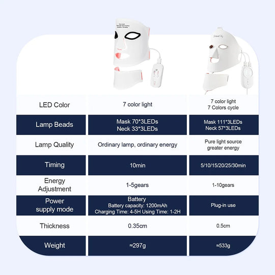 LED Face Therapy Mask